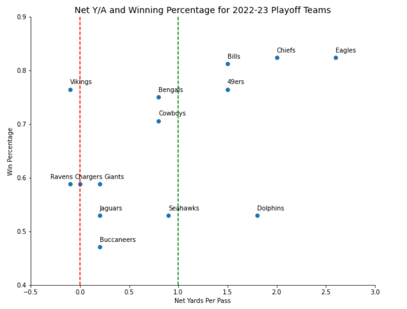 2022 table