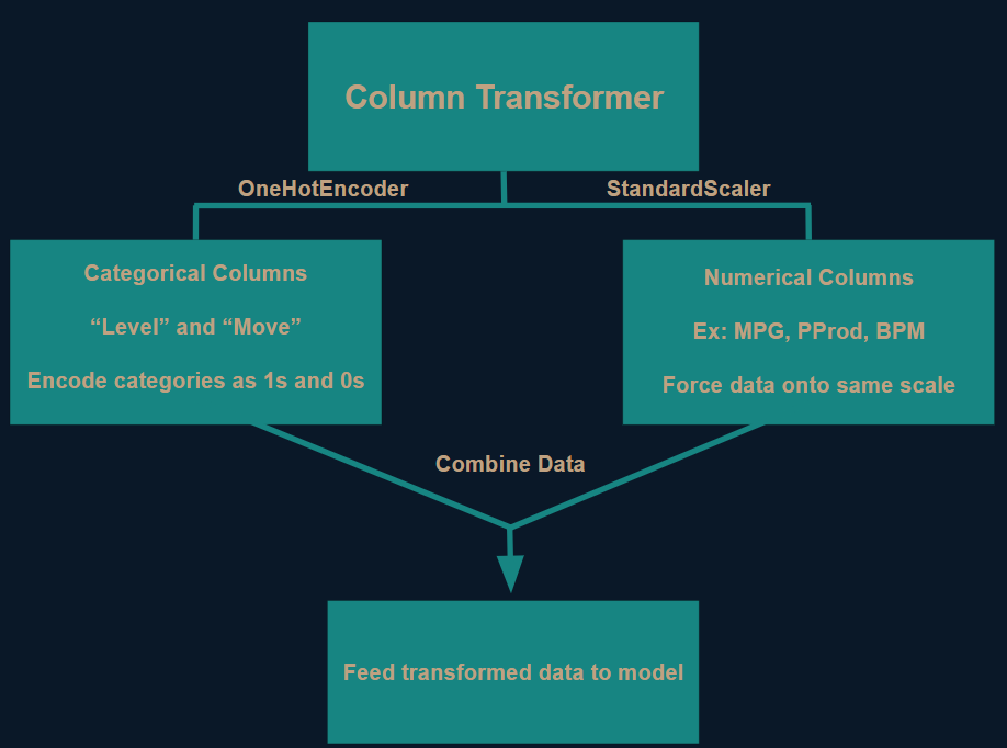 Pre-processing Diagram