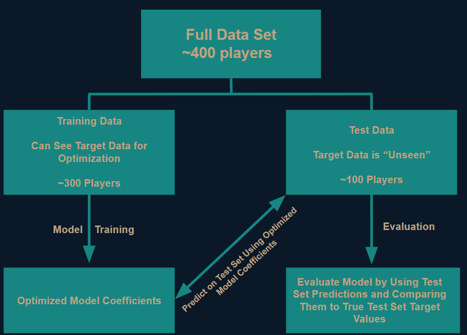 Modeling Diagram